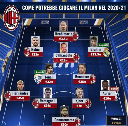 索默肯定还会首发？齐沃：何塞普会有机会，迟早会轮到他（索默仍将占据首发？齐沃：何塞普迟早会迎来机会）